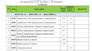 Календарно тематичне планування з предмету «Я досліджую світ» 1 клас за програмою Р.Б. Шияна (До підручника О. В. Тагліної, Г. Ж. Іванової)
