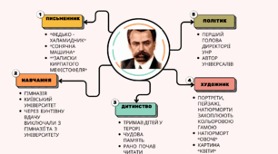 Володимир Винниченко. «Віють вітри, віють буйні…». Коротко про письменника, зокрема його дитячі літа. Світ дитинства в оповіданні «Віють вітри, віють буйні». ТЛ: психологічне оповідання