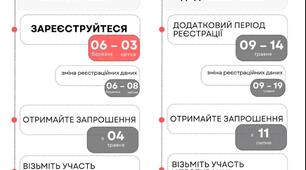 Наказ про призначення відповідального за реєстрацію на НМТ