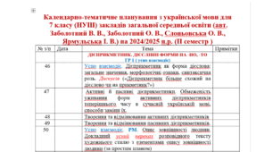 Календарно-тематичне планування з української мови для  7 класу (НУШ) закладів загальної середньої освіти (авт. Заболотний В. В., Заболотний О. В., Слоньовська О. В., Ярмульська І. В.) на 2024/2025 н.р. (ІІ семестр )