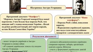 Схема "Український рух на західноукраїнських землях під час Першої світової війни"