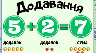 Компоненти арифметичних дій (додавання, віднімання, множення, ділення)