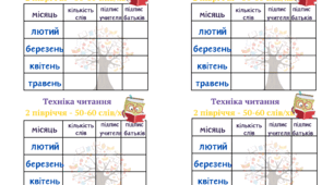 1.2.3.4.5.6 клас. Техніка читання . Таблички для щоденника . Другий семестр