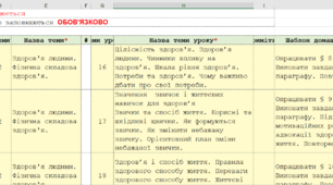 Календарне планування з ДЗ з інтегрованого курсу "Здоров'я, безпека та добробут " 7 клас НУШ Воронцова. Розрахований на 1.5 год/тиж. 1 та 2 семестр.