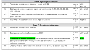 КАЛЕНДАРНО-ТЕМАТИЧНЕ ПЛАНУВАННЯ З УКРАЇНСЬКОЇ МОВИ 4 КЛАС 2 семестр ПОНОМАРЬОВА