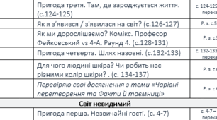Календарно-тематичне планування Я досліджую світ  Волощенко 2 семестр 4 клас