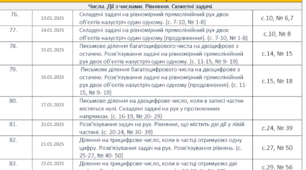 Календарно-тематичне планування математика Гісь 2 семестр 4 клас