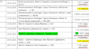 Календарно-тематичне планування уроків літературного читання за підручником «Українська мова ти читання. Автори: О. Савченко, І.Красуцька» для 4 класу за програмою НУШ
