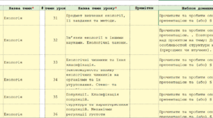 Календарне планування з біології для Єдиної школи 11 клас 2 семестр з ДЗ (підр. Задорожнього)
