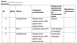 Календарно-тематичне планування для 2 класу за модифікованою програмою з англійської мови 3 год на тиждень