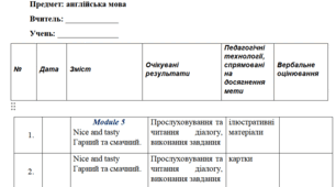 Календарно-тематичне планування для 5 класу за модифікованою програмою з англійської мови 4 год на тиждень ІІ семестр