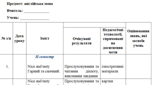 Календарно-тематичне планування для 10 класу за модифікованою програмою з англійської мови на ІІ семестр 3 год на тиждень