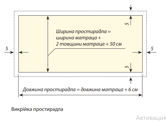 Зображення, що містить текст, знімок екрана, ряд, схема Автоматично згенерований опис