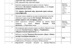 Календарно-тематичне планування з української літератури для 5 класу на ІІ семестр 2024-2025н.р. НУШ