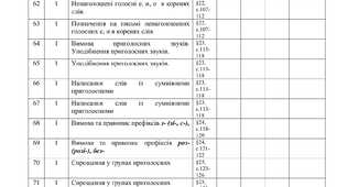 Календарно-тематичне планування з української мови для 5 класу на ІІ семестр 2024-2025н.р. НУШ