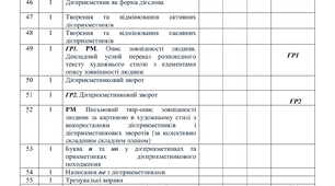 Календарно-тематичне планування з української мови для 7 класу на ІІ семестр 2024-2025н.р. НУШ