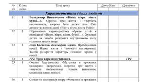 Календарно-тематичне планування з української літератури для 7 класу на ІІ семестр 2024-2025н.р. НУШ