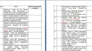 Календарно - тематичне планування інтегрованого курсу "Підготовка до школи"