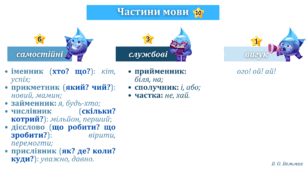 Опорна схема "Частини мови"