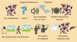 Мнемотаблиця до вірша Марії Познанської “Корова”