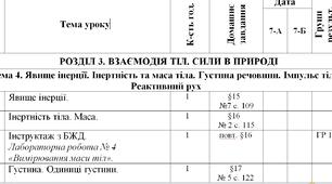 КТП з фізики ІІ семестр 7 клас НУШ