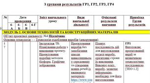 КТП технології 6 клас 2 семестр 1 год (за  Терещук А.І.). Без полілу
