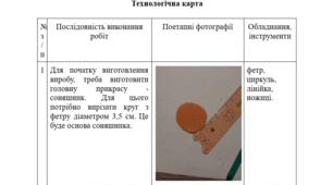Технологічна карта "Оберіг"