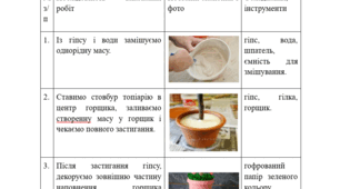 Технологічна карта "Топіарій"