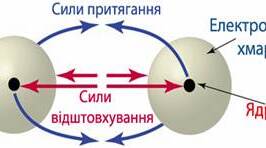 Хімічний зв'язок і будова речовини