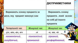 Активні й пасивні дієприкметники. Обмеженість уживання форм активних дієприкметників теперішнього часу в сучасній українській мові, способи заміни їх