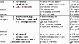 Сітка занять молодша група