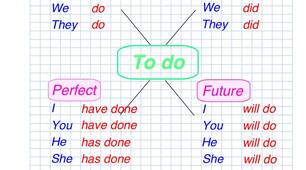 Дієслово to DO у Present, Past, Perfect, Future