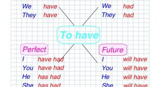 Дієслово to HAVE у Present, Past, Perfect, Future.