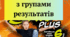 Календарно-тематичне планування з групами результатів. Full blast 7. 3,5 год на тиждень 3 год в 2 семестрі