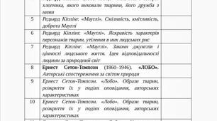 Календарно-тематичне планування з зарубіжної літератури 5 клас НУШ (ІІ сем.)