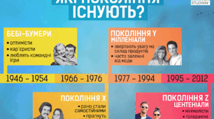 Які покоління існують? Їх характеристики.