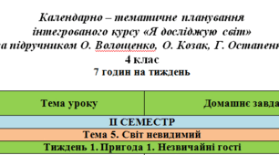 Календарно – тематичне планування інтегрованого курсу «Я досліджую світ» за підручником О. Волощенко, О. Козак, Г. Остапенко 4 клас 7 годин на тиждень на ІІ семестр