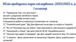 Облік проведення годин спілкування (семестр 1, 2) / На допомогу класному керівнику