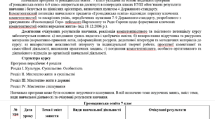 Навчальна програма "Громадянська освіта 7 клас" укладена за модельною програмою "Громадянська освіта 6-9 клас" для закладів загальної середньої освіти (авт. Васильків І. Д, Кравчук В. М., Танчин І.З.)  , с