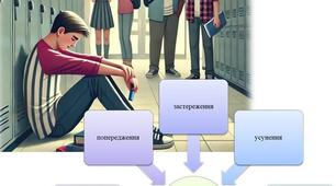 Виступ на педраду/МО "Про профілактику булінгу серед підлітків в закладі загальної середньої освіти"