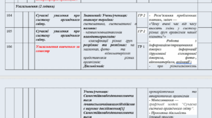 Календарно-тематичне планування з врахуванням обов'язкових ГРУП ОЦІНЮВАННЯ РЕЗУЛЬТАТІВ з біології, 7 клас (3 години)