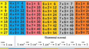 Закладки-підказки для учнів