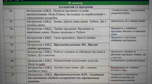 КТП з інформатики 8 клас 2 семестр Коршунова
