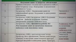 КТП з інформатики 8 клас 1 семестр Коршунова
