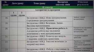 КТП з інформатики 7 клас 2 семестр Коршунова