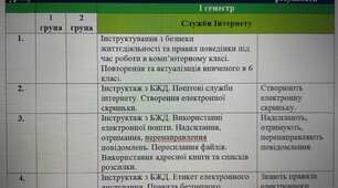 КТП з інформатики 7 клас 1 семестр Коршунова