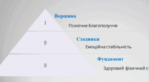 Вернісаж досвіду:  «Ментальне здоров’я як важлива складова життєвого успіху здобувачів освіти впродовж життя»