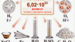 33. Молярна маса. 8 клас.