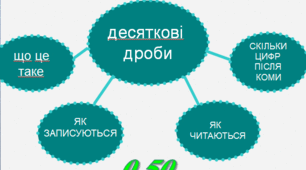 Десяткові дроби.