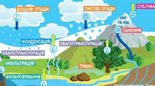 Презентація з теми "Води суходолу" (11 клас)